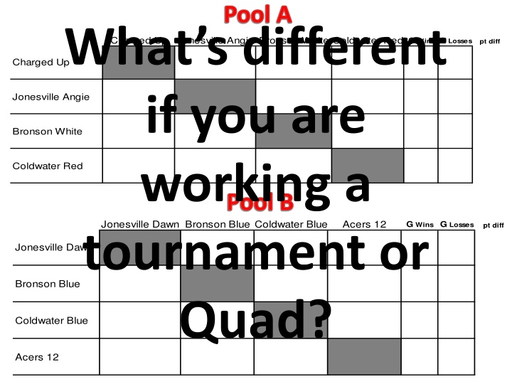 Tips for Officiating Volleyball Tournaments