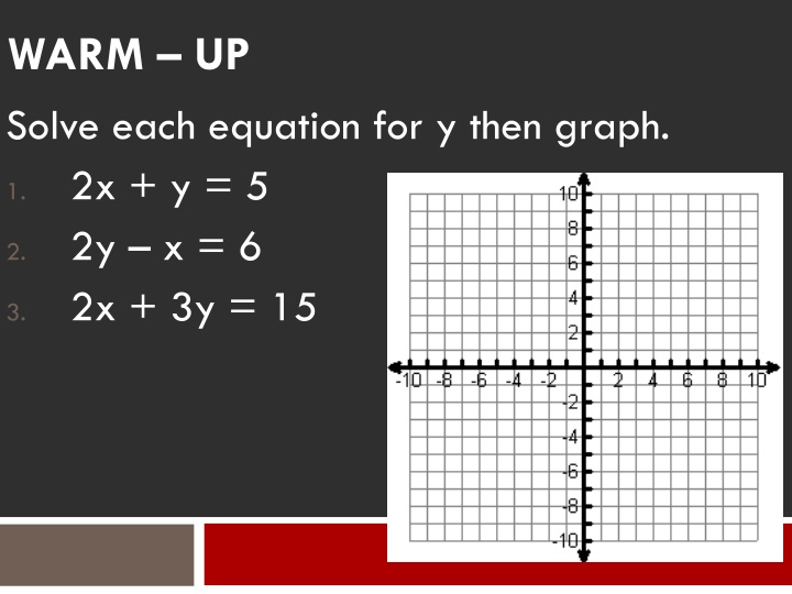 Solving Linear Equations and Inequalities in Two Variables
