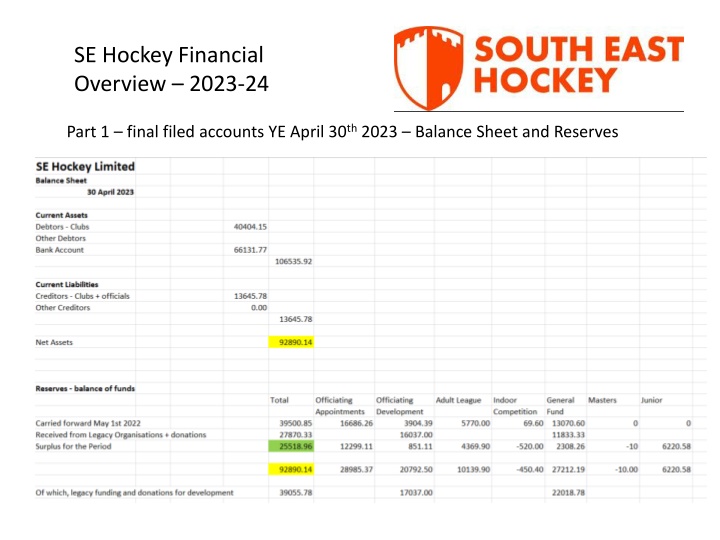 SE Hockey Financial Overview 2023-24 Part 1 & Part 2