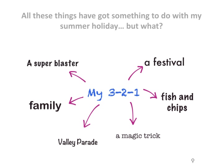 Unveiling My Unique Summer Holiday Experience through 3-2-1 Clues