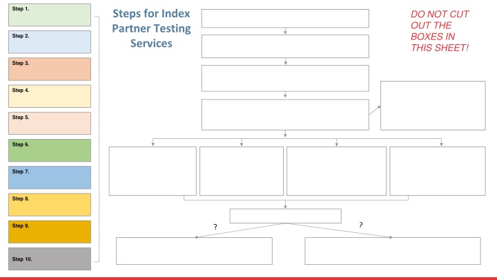 Comprehensive Guide to Partner Index Testing Services