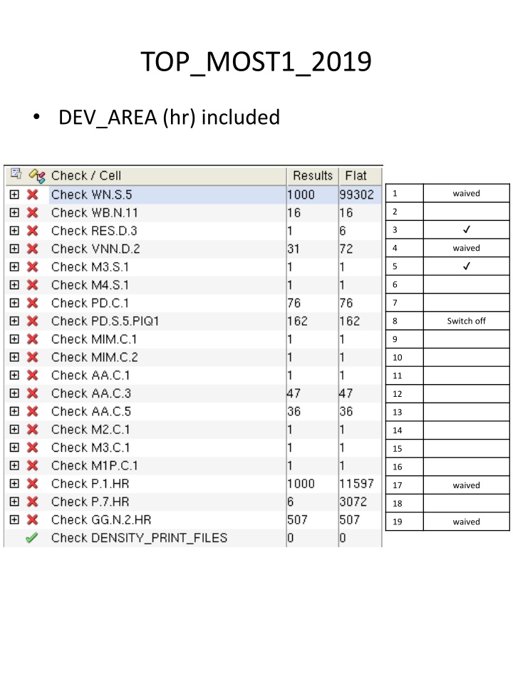Electronic Design Rule Checking Guidelines