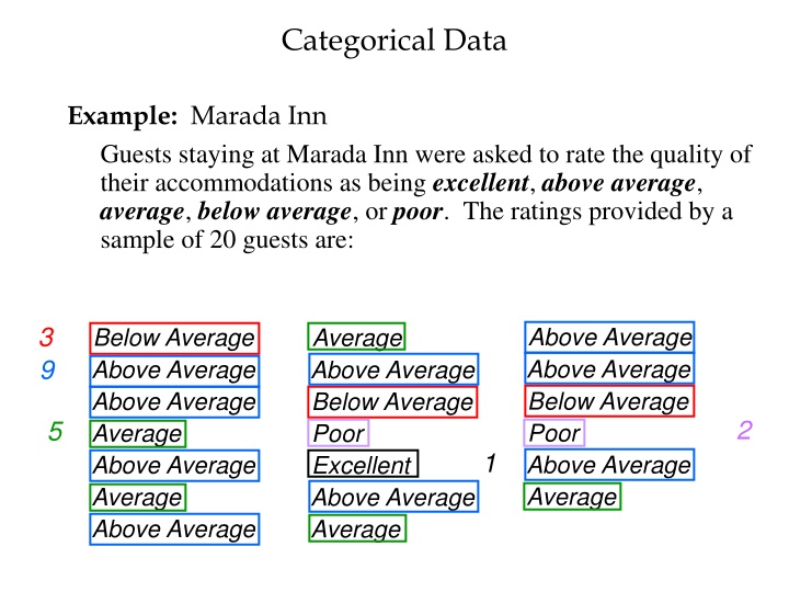 Analysis of Categorical Data at Marada Inn and Pelican Stores