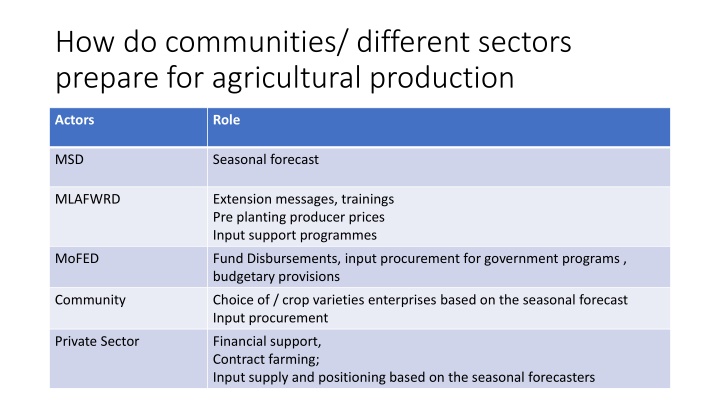 Enhancing Agricultural Production Preparedness Through Climate Information Services