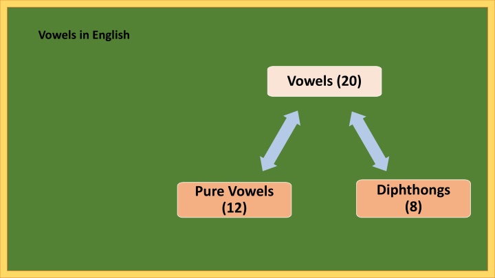 English Vowels: Sounds and Patterns