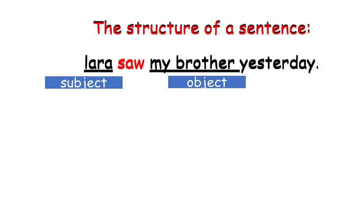 Subject Pronouns in English Sentences