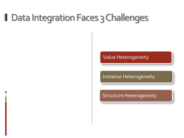 Challenges in Data Integration: Heterogeneity and Solutions
