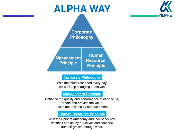 ALPHA WAY - Corporate Philosophy and Human Resource Principles