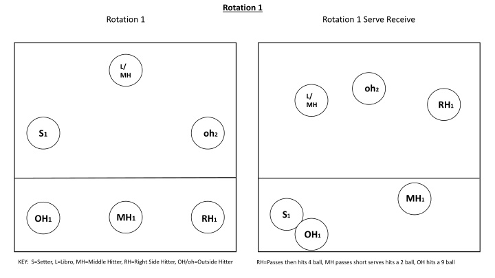 Volleyball Rotation Strategies for Effective Gameplay