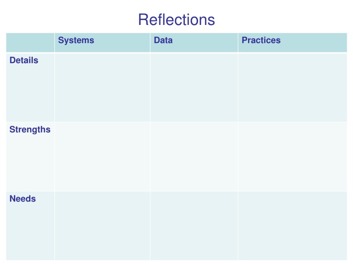 Multi-Tiered System of Support Worksheets for Youth and Family/Staff Supports
