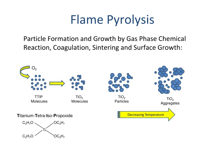 Flame Pyrolysis: Particle Formation and Growth Mechanisms