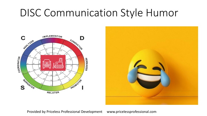 Different Communication Styles and Behaviors in Everyday Situations