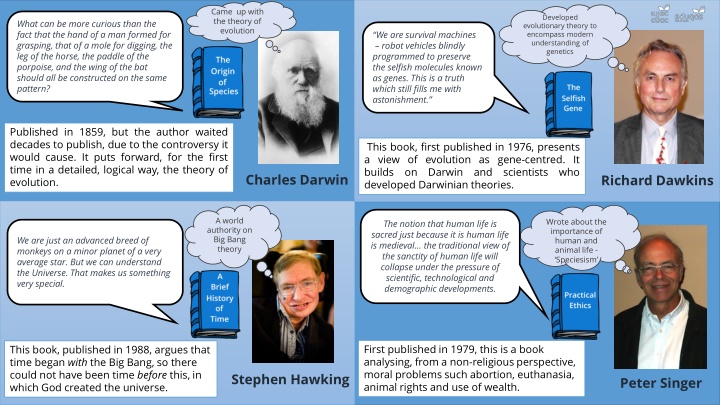 Evolutionary Theories and Advocates Explained