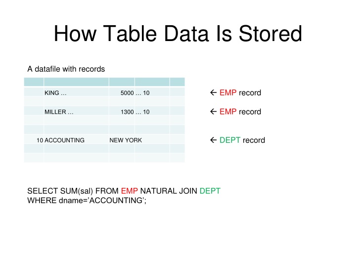Database Storage Structures and Tablespaces