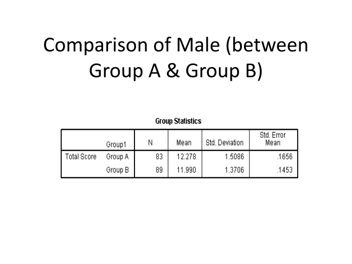 Comparative Analysis of Male Students in Group A and Group B