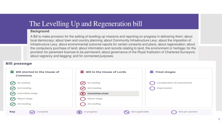 Overview of The Levelling Up and Regeneration Bill