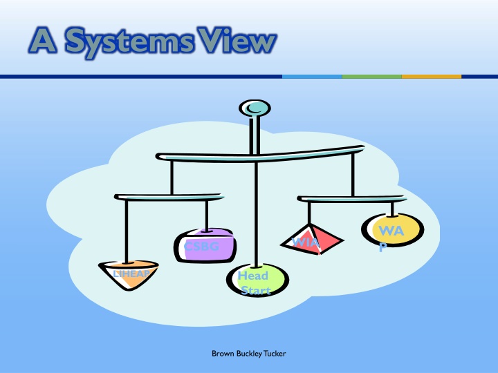 Systems Thinking for Effective Program Governance