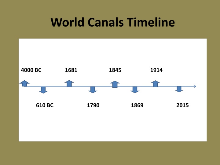 Evolution of World Canals Through History