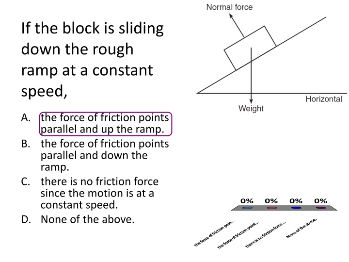 Forces and Motion on Rough Ramps