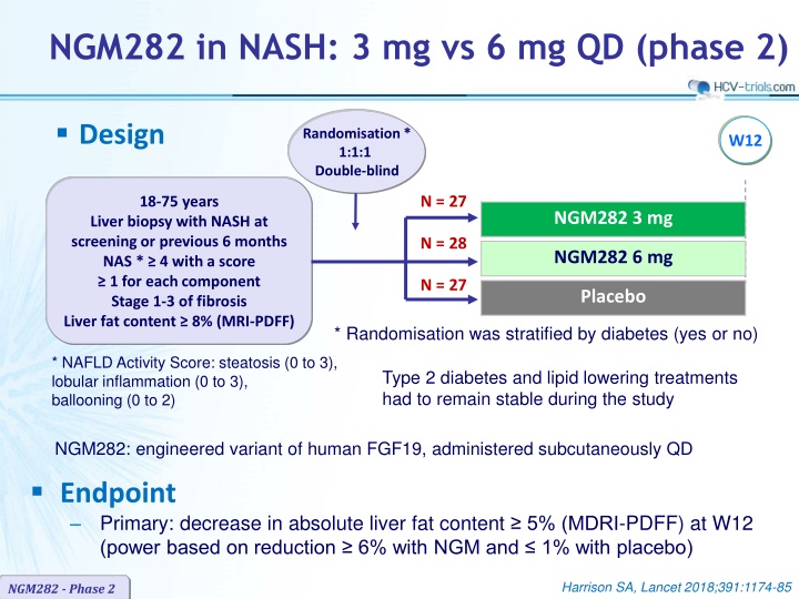 NGM282 in NASH Phase 2: 3 mg vs 6 mg QD Randomised Trial