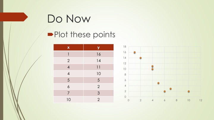 Line of Fit in Data Analysis