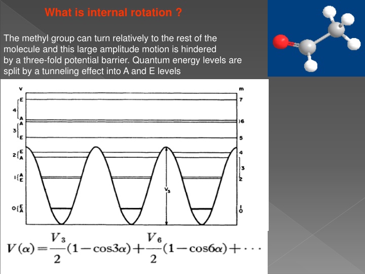 Insights into Internal Rotation in Molecules