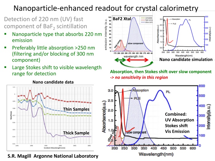 Nanoparticle-Enhanced Readout for Crystal Calorimetry: BaF2 Scintillation Detection