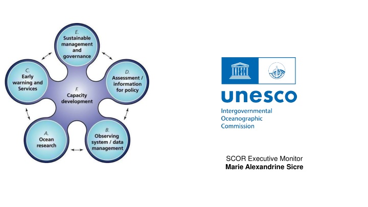 Collaborative Research Programmes in Ocean Science