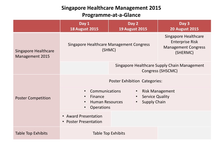 Singapore Healthcare Management 2015 Programme Highlights