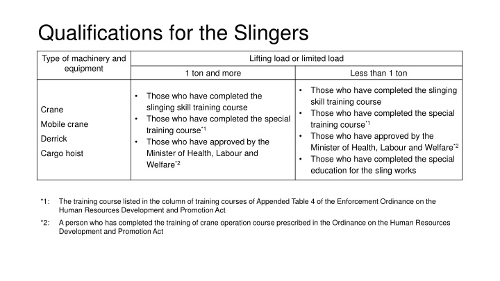 Qualifications for Slingers and Cranes