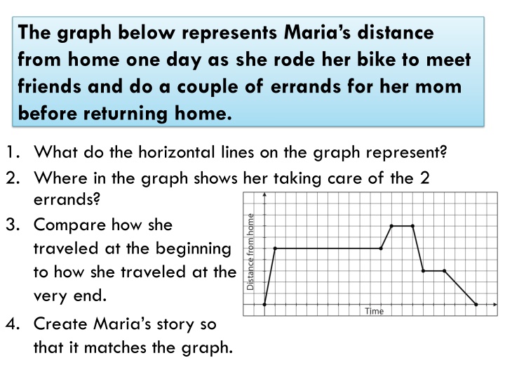 Maria's Bike Journey Graph Analysis