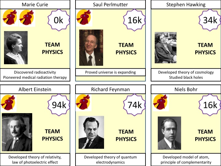 Pioneers in Science: Notable Figures and Their Contributions