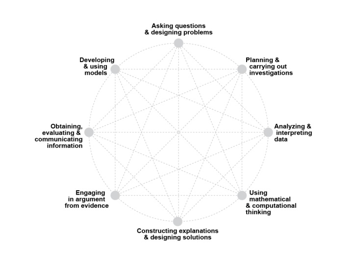 Practices in Data Analysis and Prediction