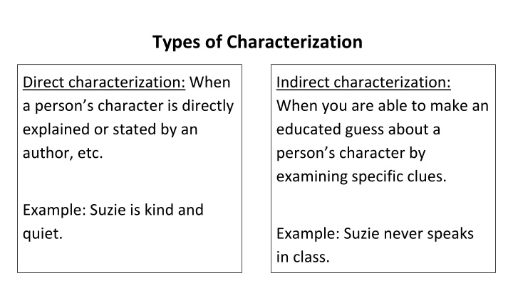 Characterization in Literature