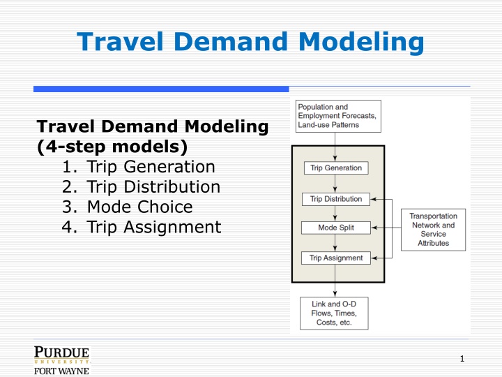 Travel Demand Modeling: A Comprehensive Overview