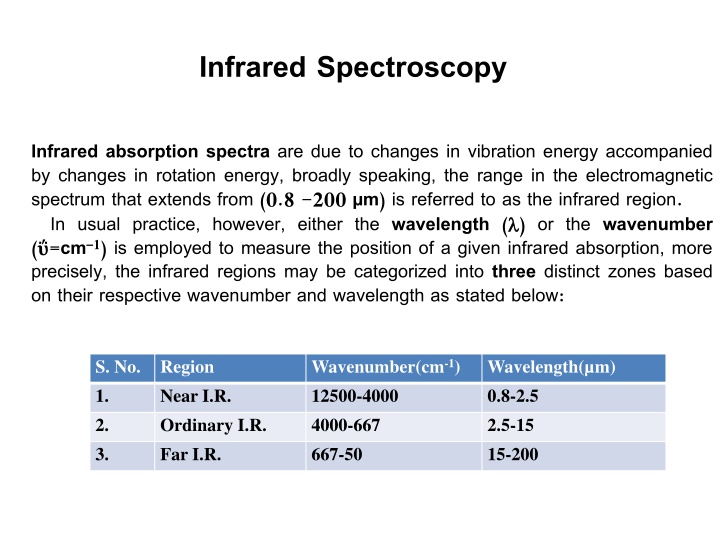 Infrared Spectroscopy: An Overview of Vibration Energy and Spectral Regions