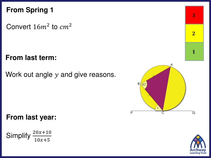 Data Types and Representations in Mathematics