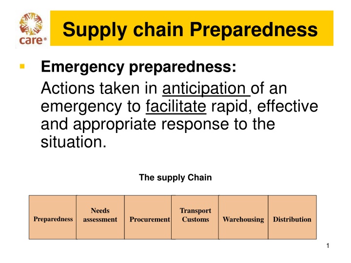 Supply Chain Preparedness for Emergency Response