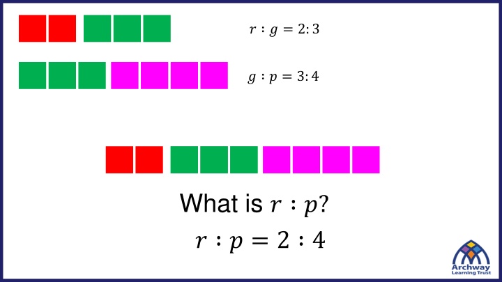 Equivalent Ratios and Solving Ratio Problems