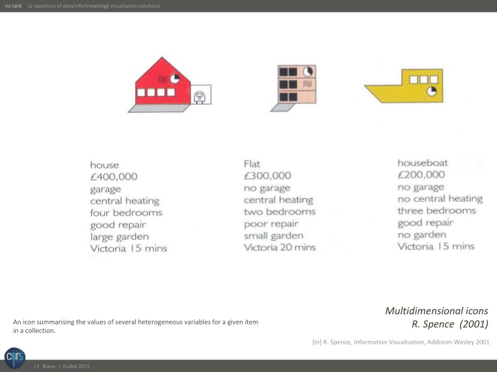 Multidimensional Icons in Data Visualization Solutions