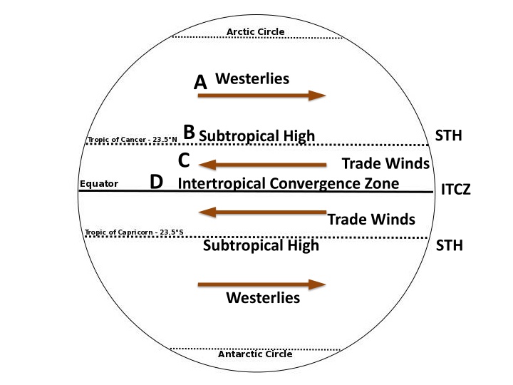 The Global Wind Patterns and Weather Systems
