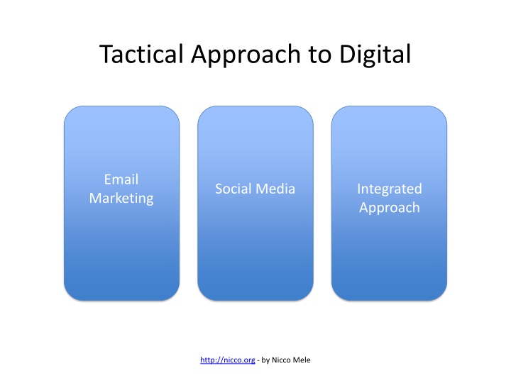 Integrated Approach to Digital Email Marketing and Social Media Strategy