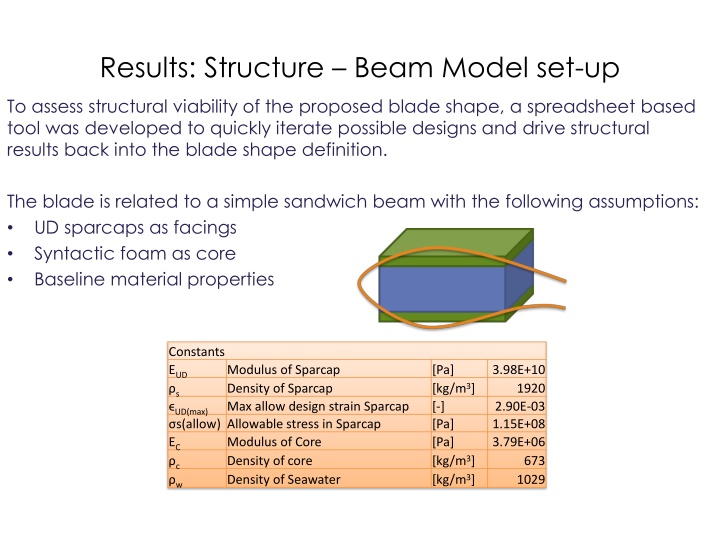 Structural Assessment and Blade Design Iteration Tool Development