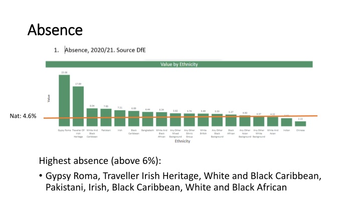 Education Disparities Among Ethnic Groups in Bristol