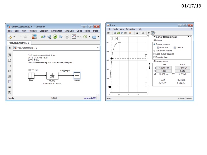 Root Locus Plots for Control Systems