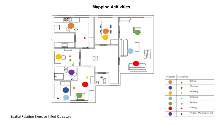 Spatial Analysis of Activities in an Apartment