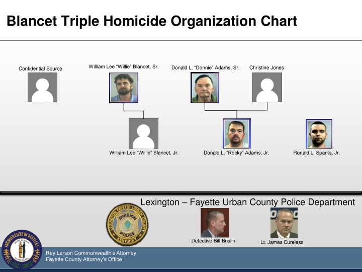 Investigation of Blancet Triple Homicide Organization Chart and Key Individuals