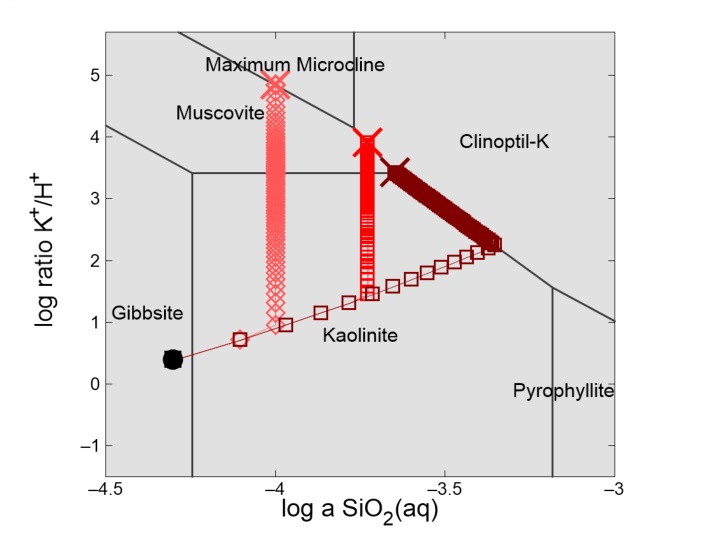 Reaction Path Traces in GWB12