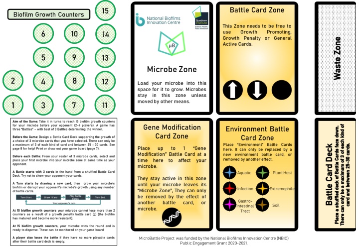 MicroBattle Custom Pack - National Biofilms Innovation Centre Grant 2020-2021