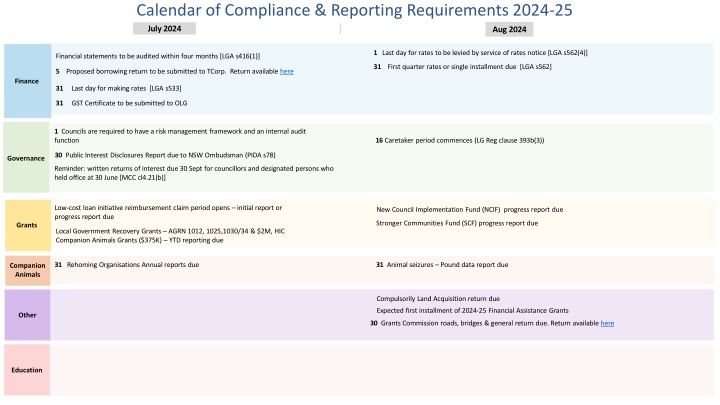 Compliance & Reporting Requirements for 2024-25 Financial Year